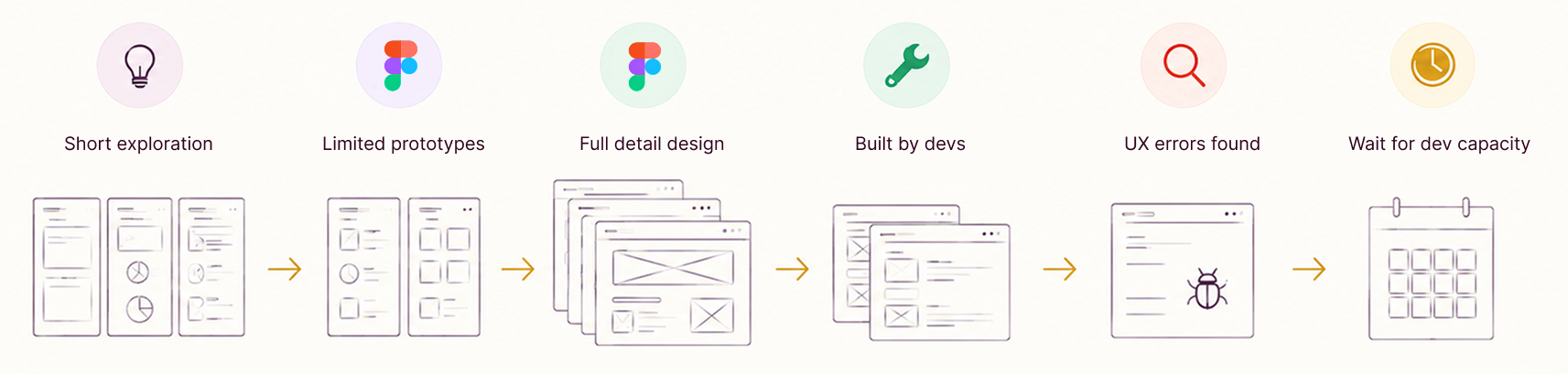 2025 design process